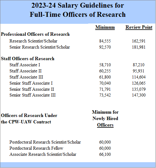 202324 Salary Guidelines for Officers of Research Office of the Provost